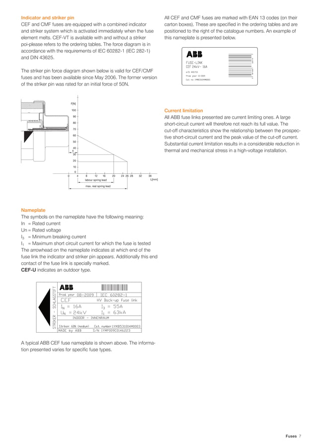 ABB CEF Current Limiting Fuses 27kV, 6100A High Voltage Fuse Links PDF
