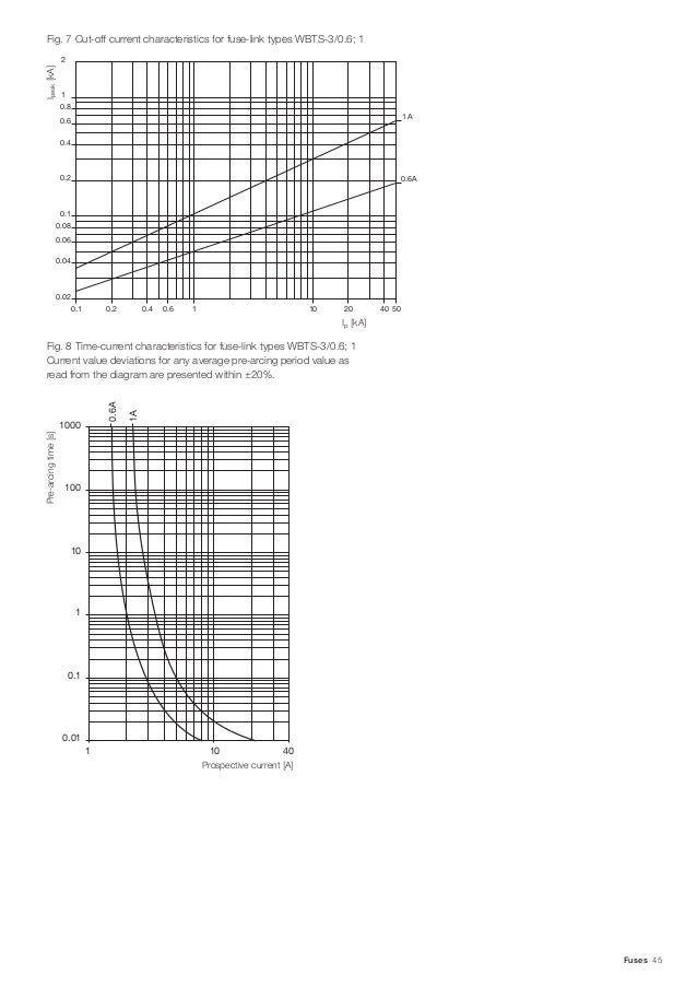 ABB CEF Current Limiting Fuses 27kV, 6100A High Voltage Fuse Links