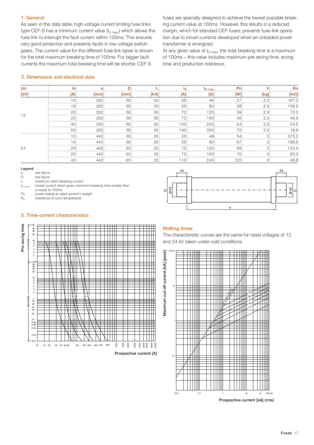 ABB CEF Current Limiting Fuses 17.5, 24kV, 6125A High Voltage Fuse L…