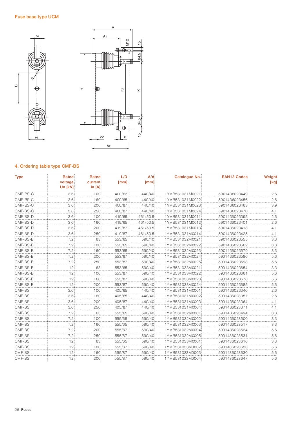 ABB CEF Current Limiting Fuses 17.5, 24kV, 6125A High Voltage Fuse L…