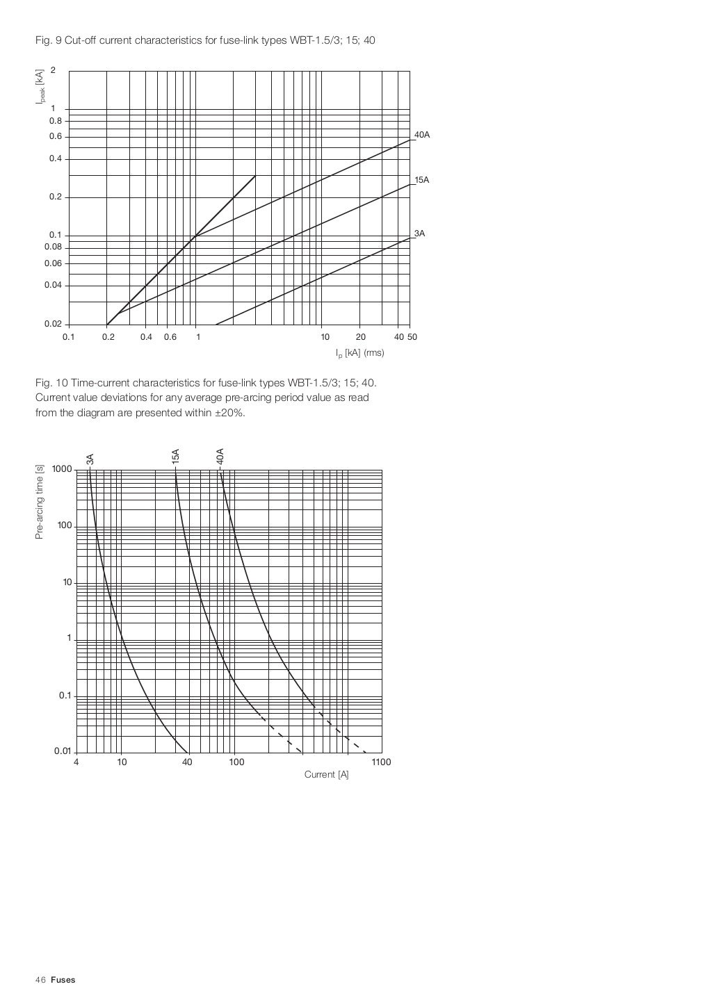 ABB CEF Current Limiting Fuses 17.5, 24kV, 6125A High Voltage Fuse L…