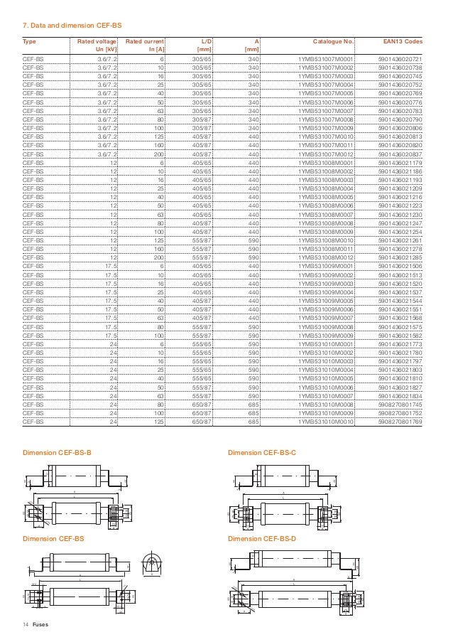 ABB CEF Current Limiting Fuses 3.6, 7.2, 12kV, 6200A High Voltage Fu…