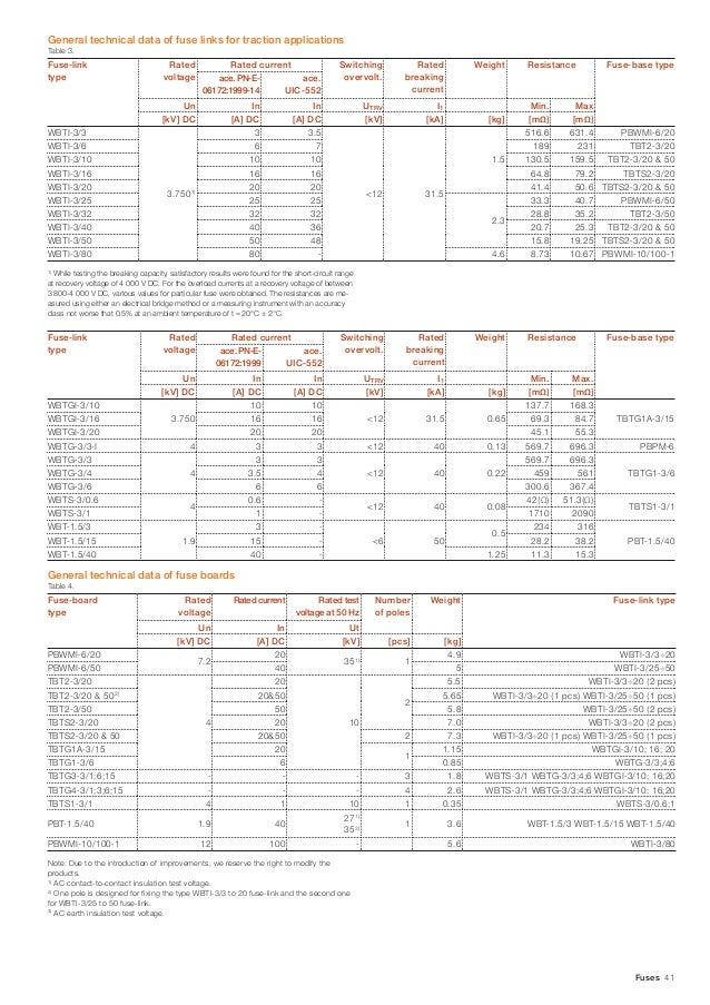 Flm Fuse Cross Reference