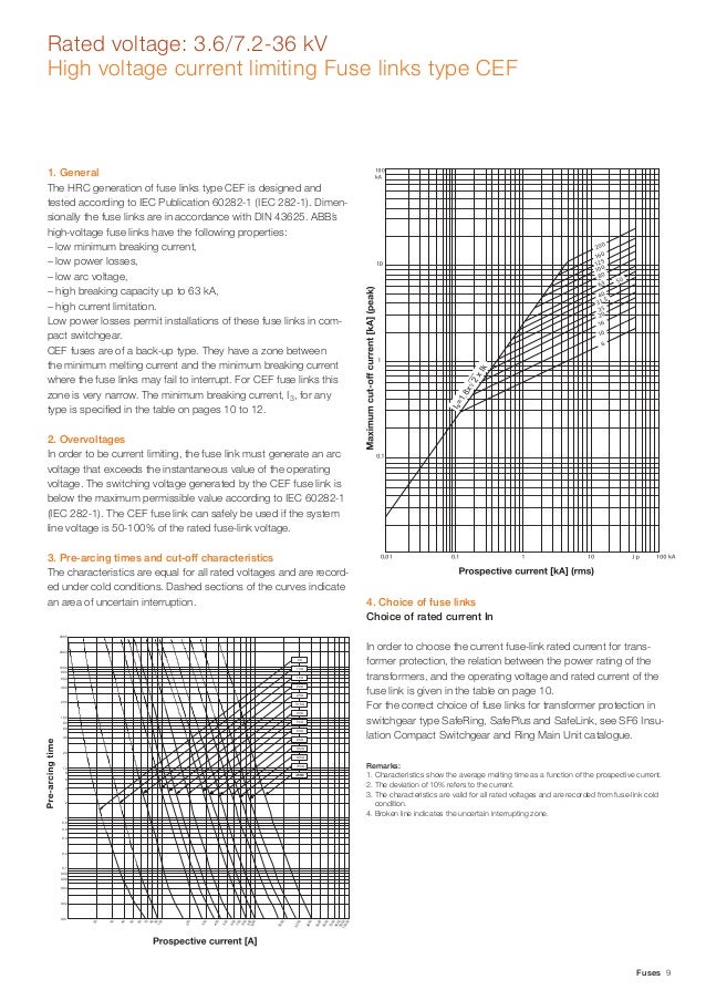 ABB CEF Current Limiting Fuses 3.6, 7.2, 12kV, 6200A High Voltage Fu…