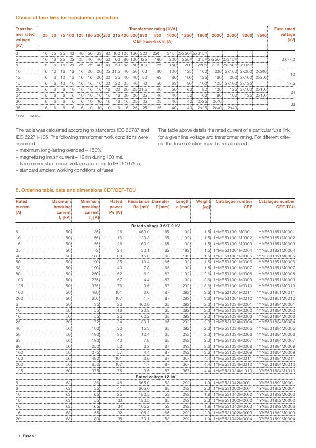 ABB Medium Voltage Fuses