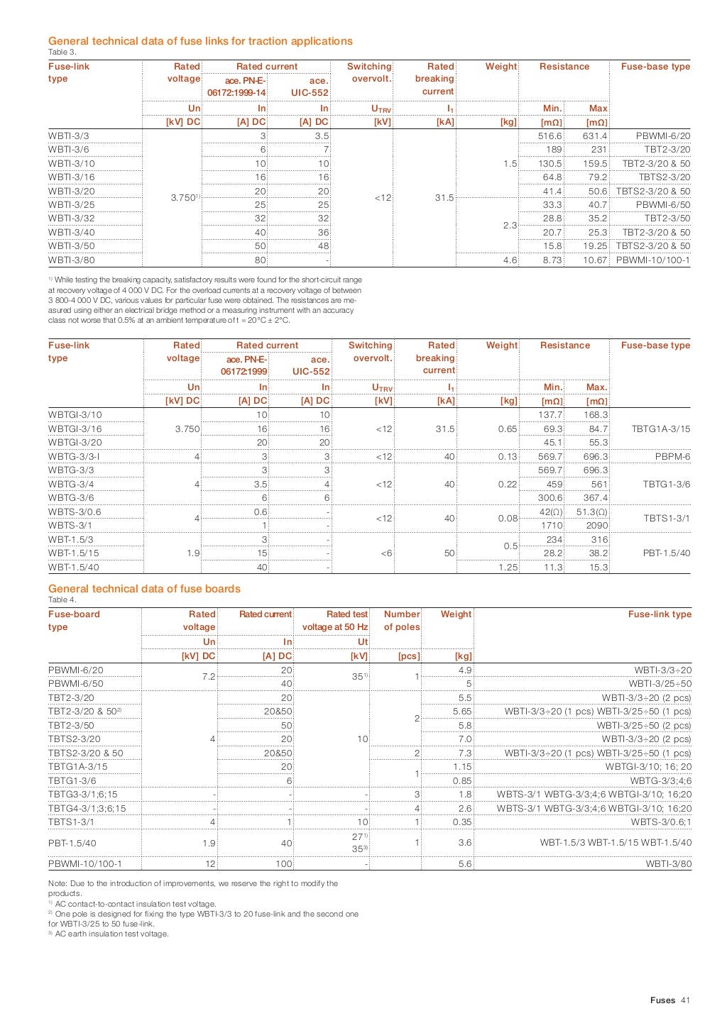 ABB Medium Voltage Fuses