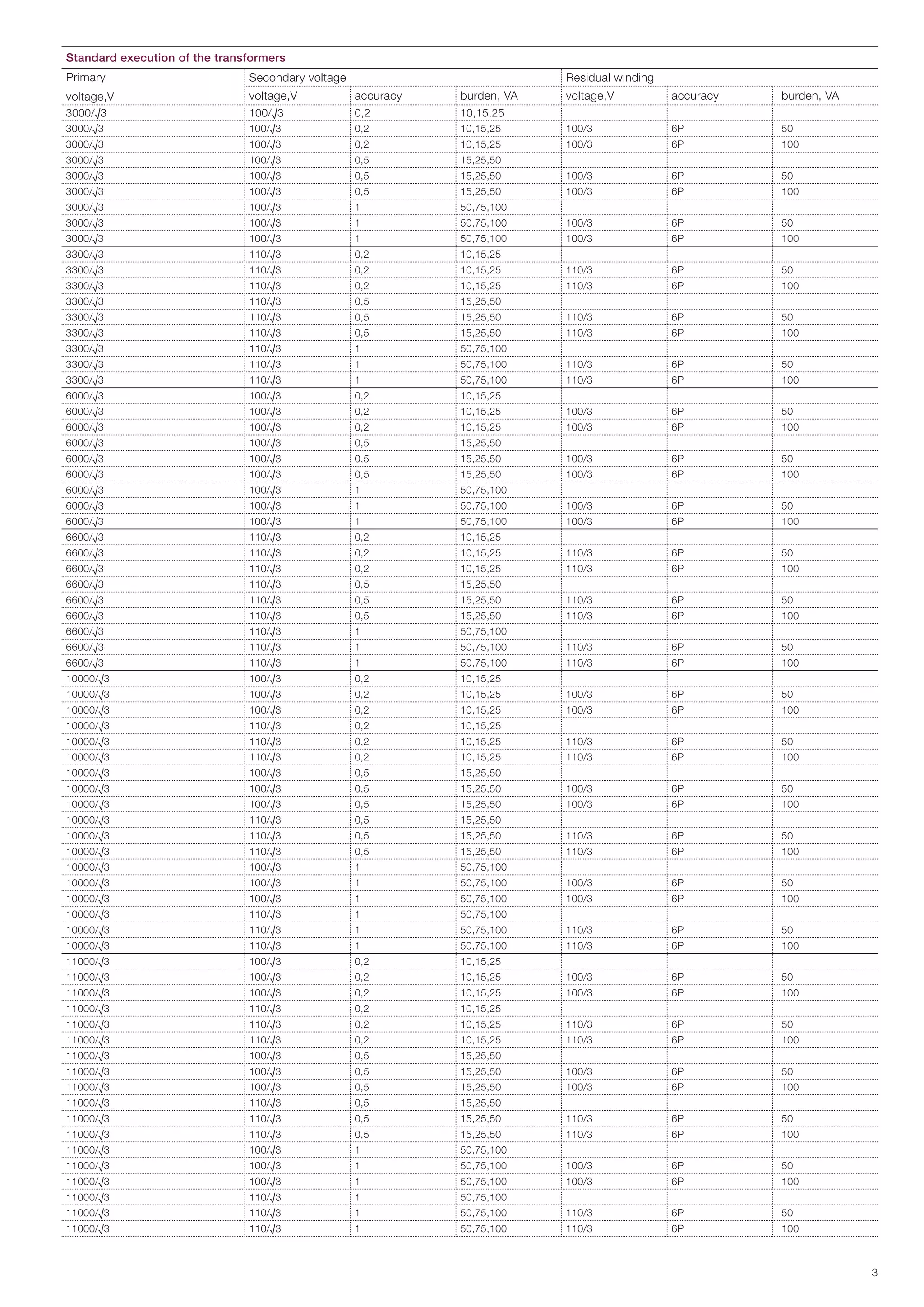 ABB Medium Voltage MV Indoor Voltage Transformers VT'S 3.3kV to 40