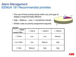 ABB Meet the Experts Alarm Management.pdf