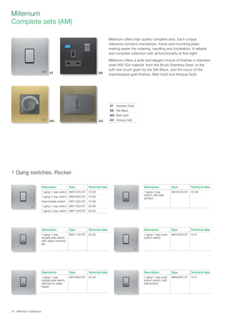Millenium Catalogue16
Millenium
Complete sets (AM)
1 Gang switches. Rocker
Description Type Technical data
1 gang 1 way switch AM10120-ST 10 AX
1 gang 2 way switch AM10520-ST 10 AX
Intermediate switch AM11920-ST 10 AX
1 gang 1 way switch AM11020-ST 20 AX
1 gang 2 way switch AM11520-ST 20 AX
Description Type Technical data
1 gang 1 way
double pole switch,
with status indicator
led
AM11120-ST 20 AX
Description Type Technical data
1 gang 1 way
double pole switch,
with led for water
heater
AM10920-ST 20 AX
Description Type Technical data
1 gang 1 way push
button switch
AM43020-ST 10 A
Description Type Technical data
1 gang 2 way
switch, with bell
symbol
AM18120-ST 10 AX
Description Type Technical data
1 gang 1 way push
button switch, with
bell symbol
AM42920-ST 10 A
Millenium offers high quality complete sets. Each unique
reference contains mechanism, frame and mounting plate;
making easier the ordering, handling and installation. A reliable
and complete collection with all functionality at first sight.
Millenium offers a wide and elegant choice of finishes in stainless
steel AISI 304 material: from the Brush Stainless Steel, to the
soft new touch given by the Silk Black, and the luxury of the
sophisticated gold finishes, Matt Gold and Antique Gold.
ST	 Stainless Steel
SB	 Silk Black
MG	 Matt Gold
AG	 Antique Gold
ST SB
MG AG
 