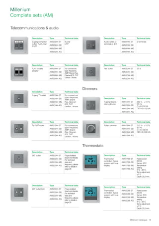 Millenium Catalogue 19
Description Type Technical data
2 gang computer
outlet, RJ45, Cat
6 UTP
AM32944-ST 8 pole
UTP
AM32944-SB
AM32944-MG
AM32944-AG
Description Type Technical data
RJ45 double
adapter
AM33444-ST For connectors
type: Keystone,
AMP, Brand-Rex,
Openet-ICS, THT
Leviton , Krone.
AM33444-SB
AM33444-MG
AM33444-AG
Description Type Technical data
1 gang TV outlet AM30144-ST For connectors
type: Keystone,
AMP, Brand-
Rex, Openet-
ICS, THT
Leviton , Krone.
AM30144-SB
AM30144-MG
AM30144-AG
Description Type Technical data
TV/SAT outlet AM31344-ST For connectors
type: Keystone,
AMP, Brand-
Rex, Openet-
ICS, THT
Leviton , Krone.
AM31344-SB
AM31344-MG
AM31344-AG
Telecommunications  audio
Description Type Technical data
SAT outlet AM30344-ST F type isolated
dead-end-feeder.
For technical
data and
frequency, please
refer to details in
page 26
AM30344-SB
AM30344-MG
AM30344-AG
Description Type Technical data
SAT outlet twin AM32344-ST F type isolated
dead-end-feeder.
For technical
data and
frequency, please
refer to details in
page 26
AM32344-SB
AM32344-MG
AM32344-AG
Description Type Technical data
Audio outlet, 2
terminals L  R
AM34144-ST 2 terminals
AM34144-SB
AM34144-MG
AM34144-AG
Description Type Technical data
Flex outlet AM55044-ST 20 A
AM55044-SB
AM55044-MG
AM55044-AG
Description Type Technical data
Thermostat
controller, 2 pipe
system with blue
display
AM41786-ST Rated power:
200 W
Sensor: NTC
Temperature
setting:
5º C - 35º C
Temp adjustment:
±1º C
Depth: 25,5 mm.
AM41786-SB
AM41786-MG
AM41786-AG
Description Type Technical data
Thermostat
controller, 4 pipe
system with blue
display
AM42086-ST Rated power:
200 W
Sensor: NTC
Temperature
setting:
5º C - 35º C
Temp adjustment:
±1º C
Depth: 25,5 mm.
AM42086-SB
AM42086-MG
AM42086-AG
Dimmers
Thermostats
Description Type Technical data
1 gang double
rotary dimmer
AM41244-ST 230 V~ ±10 %
50 Hz
40-250 W
40-150 VA
AM41244-SB
AM41244-MG
AM41244-AG
Description Type Technical data
Rotary dimmer AM41344-ST 230 V~ ±10 %
50 Hz
40-400 W
40-300 VA
AM41344-SB
AM41344-MG
AM41344-AG
Millenium
Complete sets (AM)
 