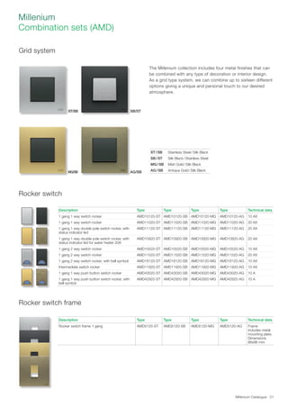 Millenium Catalogue 21
Millenium
Combination sets (AMD)
The Millenium collection includes four metal finishes that can
be combined with any type of decoration or interior design.
As a grid type system, we can combine up to sixteen different
options giving a unique and personal touch to our desired
atmosphere.
Grid system
Rocker switch
Rocker switch frame
Description Type Type Type Type Technical data
1 gang 1 way switch rocker AMD10120-ST AMD10120-SB AMD10120-MG AMD10120-AG 10 AX
1 gang 1 way switch rocker AMD11020-ST AMD11020-SB AMD11020-MG AMD11020-AG 20 AX
1 gang 1 way double pole switch rocker, with
status indicator led
AMD11120-ST AMD11120-SB AMD11120-MG AMD11120-AG 20 AX
1 gang 1 way double pole switch rocker, with
status indicator led for water heater 20A
AMD10920-ST AMD10920-SB AMD10920-MG AMD10920-AG 20 AX
1 gang 2 way switch rocker AMD10520-ST AMD10520-SB AMD10520-MG AMD10520-AG 10 AX
1 gang 2 way switch rocker AMD11520-ST AMD11520-SB AMD11520-MG AMD11520-AG 20 AX
1 gang 2 way switch rocker, with bell symbol AMD18120-ST AMD18120-SB AMD18120-MG AMD18120-AG 10 AX
Intermediate switch rocker AMD11920-ST AMD11920-SB AMD11920-MG AMD11920-AG 10 AX
1 gang 1 way push button switch rocker AMD43020-ST AMD43020-SB AMD43020-MG AMD43020-AG 10 A
1 gang 1 way push button switch rocker, with
bell symbol
AMD42920-ST AMD42920-SB AMD42920-MG AMD42920-AG 10 A
Description Type Type Type Type Technical data
Rocker switch frame 1 gang AMD5120-ST AMD5120-SB AMD5120-MG AMD5120-AG Frame
includes metal
mounting plate.
Dimensions
86x86 mm
AG/SBMG/SB
SB/STST/SB
ST/SB	 Stainless Steel/Silk Black
SB/ST	 Silk Black/Stainless Steel
MG/SB	 Matt Gold/Silk Black
AG/SB	 Antique Gold/Silk Black
 