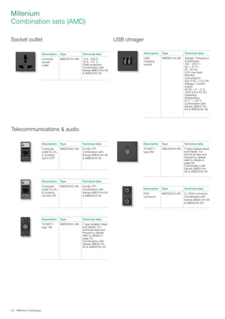 Millenium Catalogue24
Millenium
Combination sets (AMD)
Socket outlet USB chrager
Telecommunications  audio
Description Type Technical data
Universal
socket
outlet
AMD39144-AN 13 A ; 230 V
15 A ; 127 V
Child protection
Combination with
frames AMD5144-XX
 AMD5244-XX
Description Type Technical data
Computer
outlet RJ 45,
8 contacts
Cat 6 UTP
AMD33322-AN 8 pole UTP
Combination with
frames AMD5144-XX
 AMD5244-XX
Description Type Technical data
Computer
outlet RJ 45,
8 contacts
Cat 6A UTP
AMD33422-AN 8 pole UTP
Combination with
frames AMD5144-XX
 AMD5244-XX
Description Type Technical data
TV/SAT F
type 1M
AMD30322-AN F type isolated dead-
end-feeder. For
technical data and
frequency, please
refer to details in
page 26.
Combination with
frames AMD5144-
XX  AMD5244-XX
Description Type Technical data
TV/SAT F
type 2M
AMD30344-AN F type isolated dead-
end-feeder. For
technical data and
frequency, please
refer to details in
page 26.
Combination with
frames AMD5144-
XX  AMD5244-XX
Description Type Technical data
RCA
connector
AMD34222-AN 2 x RCA connector
Combination with
frames AMD5144-XX
 AMD5244-XX
Description Type Technical data
USB
charging
socket
AMD85144-AN Voltage / Frequency
of exposure:
100 - 240 V ;
AC ± 10 % ;
50 - 60 Hz
0,20 max load.
Standby
consumption:
230 V AC: =0,3 W.
Voltage / Current
output:
5V DC +5 / -5 %
1500 mA a 5V DC.
Operating
temperature:
0º C - + 35º C.
Combination with
frames AMD5144-
XX  AMD5244-XX
 