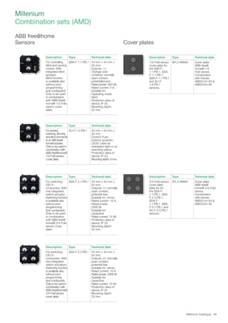 Millenium Catalogue 29
Millenium
Combination sets (AMD)
Description Type Technical data
1/2-Fold sensor
cover plate for
the SSA-F-
1.1.PB.1, SDA-
F-1.1.PB.1,
SBA-F-1.1.PB.1
and SU-F-
1.0.PB.1
sensors.
SR-2-AMAN Cover plate
ABB-free@
home® 1/2-
Fold sensor.
Combination
with frames
AMD5144-XX 
AMD5244-XX
Description Type Technical data
For switching
230 V~
consumers. With
one integrated
switch actuator.
Switching function
is available also
without prior
programming
(pre-configured).
Only to be used
in combination
with ABB-free@
home® 2/4-Fold
sensor cover
plate.
SSA-F-2.1.PB.1 44 mm × 44 mm ×
45 mm.
Outputs: 1× normally
open contact,
potential free.
Suitable for: ohmic.
Rated current: 10 A.
Rated power:
2300 W.
Suitable for:
capacitive
Rated current: 10 AX.
Protection class of
device: IP 20.
Mounting depth:
32 mm.
Description Type Technical data
For switching
230 V~
consumers. With
two integrated
switch actuators.
Switching function
is available also
without prior
programming
(pre-configured).
Only to be used in
combination with
ABB-free@home®
2/4-Fold sensor
cover plate.
SSA-F-2.2.PB.1 44 mm × 44 mm ×
45 mm.
Outputs: 2× normally
open contact,
potential free.
Suitable for: ohmic.
Rated current: 10 A.
Rated power: 2300 W.
Suitable for:
capacitive.
Rated current: 10 AX.
Protection class of
device: IP 20.
Mounting depth:
32 mm.
Description Type Technical data
For controlling
blind and awning
motors. With
integrated blind
actuator.
Blind function
is available also
without prior
programming
(pre-configured).
Only to be used
in combination
with ABB-free@
home® 1/2-Fold
sensor cover
plate.
SBA-F-1.1.PB.1 44 mm × 44 mm ×
45 mm.
Outputs: 1×
Change-over
contacts/ normally
open contact,
potentialbound.
Rated power: 920 VA.
Rated current: 4 A.
Suitable for:
Operating mode
blind.
Protection class of
device: IP 20.
Mounting depth:
32 mm.
ABB free@home
Sensors Cover plates
Description Type Technical data
For sending
switching, dimming
andblindcommands
to an ABB-free@
home® actuator.
Only to be used in
combination with
ABB-free@home®
1/2-Fold sensor
cover plate.
SU-F-1.0.PB.1 44 mm × 44 mm ×
45 mm.
Control: Push
buttons up/down.
LEDS: Used as
orientation light or as
switching status.
Protection class of
device: IP 20.
Mounting depth: 9 mm.
Description Type Technical data
2/4-Fold sensor
cover plate
plate for for
the SSA-F-
1.1.PB.1, SSA-
F-2.2.PB.1,
SDA-F-
1.1.PB.1, SBA-
F-2.1.PB.1 and
SU-F-2.0.PB.1
sensors.
SR-4-AMAN Cover plate
ABB-free@
home® 2/4-Fold
sensor.
Combination
with frames
AMD5144-XX 
AMD5244-XX
 