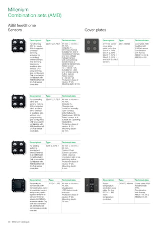 Millenium Catalogue30
Millenium
Combination sets (AMD)
Cover plates
Description Type Technical data
Forcontrollingthe
roomtemperaturewith
thermostatefuctions.Control
ofconventionalactuatorsor
analogactuator(constant
regulation)withtheHA-M-
0.6.1andHA-M-0.12.1
actuators.WithNOMINAL
temperatureindication.Only
tobeusedincombination
withABB-free@home®
roomtemperaturecontroller
coverplate.
RTC-F-1.PB 44 mm × 44 mm ×
45 mm.
Visualization:
LCD status mode
indicator.
Protection class of
device: IP 20.
Mounting depth:
14 mm.
Description Type Technical data
For controlling
blind and
awning motors.
With integrated
blind actuator.
Blind function
is available also
without prior
programming
(pre-configured).
Only to be used in
combination with
ABB-free@home®
2/4-Fold sensor
cover plate.
SBA-F-2.1.PB.1 44 mm × 44 mm ×
45 mm.
Outputs: 1×
Change-over
contacts/ normally
open contact,
potentialbound.
Rated power: 920 VA.
Rated current: 4 A.
Suitable for: Operating
mode blind.
Protection class of
device: IP 20.
Mounting depth:
32 mm.
Description Type Technical data
For sending
switching,
dimming and
blind commands
to an ABB-free@
home® actuator.
Only to be used in
combination with
ABB-free@home®
2/4-Fold sensor
cover plate.
SU-F-2.0.PB.1 44 mm × 44 mm ×
45 mm.
Control: Push
buttons up/down.
LEDS: Used as
orientation light or as
switching status.
Protection class of
device: IP 20.
Mounting depth:
9 mm.
Description Type Technical data
Room
temperature
controller cover
plate, for the
RTC-F-1.PB
room
temperature
controller.
CP-RTC-AMAN Cover plate ABB-
free@home®
RTC .
Combination
with frames
AMD5144-XX 
AMD5244-XX
Description Type Technical data
For dimming
230 V~ loads.
With integrated
universal
dimming
actuator for
controlling
different lamps.
The dimming
function is
available also
without prior
programming
(pre-configured).
Only to be used in
combination with
ABB-free@home®
2/4-Fold sensor
cover plate.
SDA-F-2.1.PB.1 44 mm × 44 mm ×
45 mm.
Outputs: 1×
dimming channel.
Suitable for: 230 V
incandescent lamps
and low-voltage
halogen lamps
with conventional
transformers or
electronic transformers.
Rated power:
10 – 180 W / VA.
Suitable for: LEDi
and energy-saving
bulbs; typical.
Rated power:
2 – 80 W / VA
Protection class of
device: IP 20.
Mounting depth: 32 mm.
Description Type Technical data
2/4-Fold sensor
cover plate
plate for for the
SSA-F-1.1.PB.1,
SSA-F-2.2.PB.1,
SDA-F-1.1.PB.1,
SBA-F-2.1.PB.1
and SU-F-2.0.PB.1
sensors.
SR-4-AMAN Cover plate ABB-
free@home®
2/4-Fold sensor.
Combination
with frames
AMD5144-XX 
AMD5244-XX
ABB free@home
Sensors
 