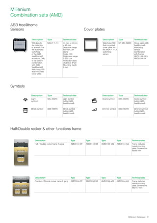 Millenium Catalogue 31
Millenium
Combination sets (AMD)
Cover plates
Description Type Technical data
With lens for
the detection
of animals. For
the automatic
switching
of the ABB
free@home®
actuators. Only
to be used in
combination
with ABB-
free@home®
Watchdog 180
flush mounted
cover plate.
MSA-F-1.1.1 44 mm × 44 mm
× 45 mm
Detection range:
6m front, 3m
lateral
Angle: 180
Brightness range:
1-500 Lux
Protection class
of device: IP 20
Mounting depth:
9 mm
Description Type Technical data
Watchdog 180
flush mounted
cover plate, for
the MSA-F-1.1.1
watchdog
sensor.
CP-MD-AMAN Cover plate ABB-
free@home®
Watchdog
sensor.
Combination
with frames
AMD5144-XX 
AMD5244-XX
Symbols
Description Type Technical data
Light
symbol
SBL-AMAN Light symbol
button ABB-
free@home®
Blinds symbol SBB-AMAN Blinds symbol
button ABB-
free@home®
Description Type Technical data
Scene symbol SBS-AMAN Scene symbol
button ABB-
free@home®
Dimmer symbol SBD-AMAN Dimmer symbol
button ABB-
free@home®
Half/Double rocker  other functions frame
Description Type Type Type Type Technical data
Half / Double rocker frame 1 gang AMD5144-ST AMD5144-SB AMD5144-MG AMD5144-AG Frame includes
metal mounting
plate. Dimensions
86x86 mm
Description Type Type Type Type Technical data
Premium / Double rocker frame 2 gang AMD5244-ST AMD5244-SB AMD5244-MG AMD5244-AG Frame includes
metal mounting
plate. Dimensions
86x147 mm
ABB free@home
Sensors
 