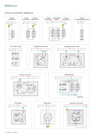 Millenium Catalogue38
Millenium
Circuit connection diagrams
L
N
L
N
L
N
L
N
L
N
Fan unit
Switched L Timer L N
L
N
Earth
L
N
Earth
Light Light Light
Earth Earth
L
N
Earth
N N
L
N
Bell
INSIDE ROOM
L
N
Earth
L
N
L
N
1 GANG 1
WAY SWITCH
1 GANG 2
WAY SWITCH
1 GANG 2
WAY SWITCH
1 GANG 2
WAY SWITCH
INTERMEDIATE
SWITCH
1 GANG 2 WAY
SWITCH
DOUBLE-POLE
1 WAY SWITCH
3 POLE FAN ISOLATOR
SWITCH
1 GANG B SOCKET
OUTLET
2 GANG BS SOCKET
OUTLET
DND / MUR BELLCOOKER CONTROL UNIT
13A SPUR UNSWITCH KEYCARD SWITCH 16A ELECTRONIC KEYCARD
IEC 60947-3
L
N
L
N
L
N
L
N
L
N
Fan unit
Switched L Timer L N
L
N
Earth
L
N
Earth
Light Light Light
Earth Earth
L
N
Earth
N N
L
N
Bell
INSIDE ROOM
L
N
Earth
L
N
L
N
1 GANG 1
WAY SWITCH
1 GANG 2
WAY SWITCH
1 GANG 2
WAY SWITCH
1 GANG 2
WAY SWITCH
INTERMEDIATE
SWITCH
1 GANG 2 WAY
SWITCH
DOUBLE-POLE
1 WAY SWITCH
3 POLE FAN ISOLATOR
SWITCH
1 GANG B SOCKET
OUTLET
2 GANG BS SOCKET
OUTLET
DND / MUR BELLCOOKER CONTROL UNIT
13A SPUR UNSWITCH KEYCARD SWITCH 16A ELECTRONIC KEYCARD
IEC 60947-3
L
N
L
N
L
N
L
N
L
N
Fan unit
Switched L Timer L N
L
N
Earth
L
N
Earth
Light Light Light
Earth Earth
L
N
Earth
N N
L
N
Bell
INSIDE ROOM
L
N
Earth
L
N
L
N
1 GANG 1
WAY SWITCH
1 GANG 2
WAY SWITCH
1 GANG 2
WAY SWITCH
1 GANG 2
WAY SWITCH
INTERMEDIATE
SWITCH
1 GANG 2 WAY
SWITCH
DOUBLE-POLE
1 WAY SWITCH
3 POLE FAN ISOLATOR
SWITCH
1 GANG B SOCKET
OUTLET
2 GANG BS SOCKET
OUTLET
DND / MUR BELLCOOKER CONTROL UNIT
13A SPUR UNSWITCH KEYCARD SWITCH 16A ELECTRONIC KEYCARD
IEC 60947-3
L
N
L
N
L
N
L
N
L
N
Fan unit
Switched L Timer L N
L
N
Earth
L
N
Earth
Light Light Light
Earth Earth
L
N
Earth
N N
L
N
Bell
INSIDE ROOM
L
N
Earth
L
N
L
N
1 GANG 1
WAY SWITCH
1 GANG 2
WAY SWITCH
1 GANG 2
WAY SWITCH
1 GANG 2
WAY SWITCH
INTERMEDIATE
SWITCH
1 GANG 2 WAY
SWITCH
DOUBLE-POLE
1 WAY SWITCH
3 POLE FAN ISOLATOR
SWITCH
1 GANG B SOCKET
OUTLET
2 GANG BS SOCKET
OUTLET
DND / MUR BELLCOOKER CONTROL UNIT
13A SPUR UNSWITCH KEYCARD SWITCH 16A ELECTRONIC KEYCARD
IEC 60947-3
1 Gang
1 way switch
1 Gang
1 way double pole switch
1 Gang
2 way switch
1 Gang
2 way switch
Intermediate
Switch
1 Gang
2 Way switch
1 Gang
2 way switch
L
N
L
N
L
N
L
N
L
N
Fan unit
Switched L Timer L N
L
N
Earth
L
N
Earth
Light Light Light
Earth Earth
L
N
Earth
N N
L
N
Bell
INSIDE ROOM
L
N
Earth
L
N
L
N
1 GANG 1
WAY SWITCH
1 GANG 2
WAY SWITCH
1 GANG 2
WAY SWITCH
1 GANG 2
WAY SWITCH
INTERMEDIATE
SWITCH
1 GANG 2 WAY
SWITCH
DOUBLE-POLE
1 WAY SWITCH
3 POLE FAN ISOLATOR
SWITCH
1 GANG B SOCKET
OUTLET
2 GANG BS SOCKET
OUTLET
DND / MUR BELLCOOKER CONTROL UNIT
13A SPUR UNSWITCH KEYCARD SWITCH 16A ELECTRONIC KEYCARD
IEC 60947-3
L
N
L
N
L
N
L
N
L
N
Fan unit
Switched L Timer L N
L
N
Earth
L
N
Earth
Light Light Light
Earth Earth
L
N
Earth
N N
L
N
Bell
INSIDE ROOM
L
N
Earth
L
N
L
N
1 GANG 1
WAY SWITCH
1 GANG 2
WAY SWITCH
1 GANG 2
WAY SWITCH
1 GANG 2
WAY SWITCH
INTERMEDIATE
SWITCH
1 GANG 2 WAY
SWITCH
DOUBLE-POLE
1 WAY SWITCH
3 POLE FAN ISOLATOR
SWITCH
1 GANG B SOCKET
OUTLET
2 GANG BS SOCKET
OUTLET
DND / MUR BELLCOOKER CONTROL UNIT
13A SPUR UNSWITCH KEYCARD SWITCH 16A ELECTRONIC KEYCARD
IEC 60947-3
L
N
L
N
L
N
L
N
L
N
Fan unit
Switched L Timer L N
L
N
Earth
L
N
Earth
Light Light Light
Earth Earth
L
N
Earth
N N
L
N
Bell
INSIDE ROOM
L
N
Earth
L
N
L
N
1 GANG 1
WAY SWITCH
1 GANG 2
WAY SWITCH
1 GANG 2
WAY SWITCH
1 GANG 2
WAY SWITCH
INTERMEDIATE
SWITCH
1 GANG 2 WAY
SWITCH
DOUBLE-POLE
1 WAY SWITCH
3 POLE FAN ISOLATOR
SWITCH
1 GANG B SOCKET
OUTLET
2 GANG BS SOCKET
OUTLET
DND / MUR BELLCOOKER CONTROL UNIT
13A SPUR UNSWITCH KEYCARD SWITCH 16A ELECTRONIC KEYCARD
IEC 60947-3
L
N
L
N
L
N
L
N
L
N
Fan unit
Switched L Timer L N
L
N
Earth
L
N
Earth
Light Light Light
Earth Earth
L
N
Earth
N N
L
N
Bell
INSIDE ROOM
L
N
Earth
L
N
L
N
1 GANG 1
WAY SWITCH
1 GANG 2
WAY SWITCH
1 GANG 2
WAY SWITCH
1 GANG 2
WAY SWITCH
INTERMEDIATE
SWITCH
1 GANG 2 WAY
SWITCH
DOUBLE-POLE
1 WAY SWITCH
3 POLE FAN ISOLATOR
SWITCH
1 GANG B SOCKET
OUTLET
2 GANG BS SOCKET
OUTLET
DND / MUR BELLCOOKER CONTROL UNIT
13A SPUR UNSWITCH KEYCARD SWITCH 16A ELECTRONIC KEYCARD
IEC 60947-3
L
N
L
N
L
N
L
N
L
N
Fan unit
Switched L Timer L N
L
N
Earth
L
N
Earth
Light Light Light
Earth Earth
L
N
Earth
N N
L
N
Bell
INSIDE ROOM
L
N
Earth
L
N
L
N
1 GANG 1
WAY SWITCH
1 GANG 2
WAY SWITCH
1 GANG 2
WAY SWITCH
1 GANG 2
WAY SWITCH
INTERMEDIATE
SWITCH
1 GANG 2 WAY
SWITCH
DOUBLE-POLE
1 WAY SWITCH
3 POLE FAN ISOLATOR
SWITCH
1 GANG B SOCKET
OUTLET
2 GANG BS SOCKET
OUTLET
DND / MUR BELLCOOKER CONTROL UNIT
13A SPUR UNSWITCH KEYCARD SWITCH 16A ELECTRONIC KEYCARD
IEC 60947-3
L
N
L
N
L
N
L
N
L
N
Fan unit
Switched L Timer L N
L
N
Earth
L
N
Earth
Light Light Light
Earth Earth
L
N
Earth
N N
L
N
Bell
INSIDE ROOM
L
N
Earth
L
N
L
N
1 GANG 1
WAY SWITCH
1 GANG 2
WAY SWITCH
1 GANG 2
WAY SWITCH
1 GANG 2
WAY SWITCH
INTERMEDIATE
SWITCH
1 GANG 2 WAY
SWITCH
DOUBLE-POLE
1 WAY SWITCH
3 POLE FAN ISOLATOR
SWITCH
1 GANG B SOCKET
OUTLET
2 GANG BS SOCKET
OUTLET
DND / MUR BELLCOOKER CONTROL UNIT
13A SPUR UNSWITCH KEYCARD SWITCH 16A ELECTRONIC KEYCARD
IEC 60947-3
L
N
L
N
L
N
L
N
L
N
Fan unit
Switched L Timer L N
L
N
Earth
L
N
Earth
Light Light Light
Earth Earth
L
N
Earth
N N
L
N
Bell
INSIDE ROOM
L
N
Earth
L
N
L
N
1 GANG 1
WAY SWITCH
1 GANG 2
WAY SWITCH
1 GANG 2
WAY SWITCH
1 GANG 2
WAY SWITCH
INTERMEDIATE
SWITCH
1 GANG 2 WAY
SWITCH
DOUBLE-POLE
1 WAY SWITCH
3 POLE FAN ISOLATOR
SWITCH
1 GANG B SOCKET
OUTLET
2 GANG BS SOCKET
OUTLET
DND / MUR BELLCOOKER CONTROL UNIT
13A SPUR UNSWITCH KEYCARD SWITCH 16A ELECTRONIC KEYCARD
IEC 60947-3
L
N
L
N
L
N
L
N
L
N
Fan unit
Switched L Timer L N
L
N
Earth
L
N
Earth
Light Light Light
Earth Earth
L
N
Earth
N N
L
N
Bell
INSIDE ROOM
L
N
Earth
L
N
L
N
1 GANG 1
WAY SWITCH
1 GANG 2
WAY SWITCH
1 GANG 2
WAY SWITCH
1 GANG 2
WAY SWITCH
INTERMEDIATE
SWITCH
1 GANG 2 WAY
SWITCH
DOUBLE-POLE
1 WAY SWITCH
3 POLE FAN ISOLATOR
SWITCH
1 GANG B SOCKET
OUTLET
2 GANG BS SOCKET
OUTLET
DND / MUR BELLCOOKER CONTROL UNIT
13A SPUR UNSWITCH KEYCARD SWITCH 16A ELECTRONIC KEYCARD
IEC 60947-3
Fan isolator switch 1 Gang BS socket outlet
Cooker control unit
Fuse holder Card switch Electronic card switch
DND / MUR bell
2 Gangs BS socket outlet
 