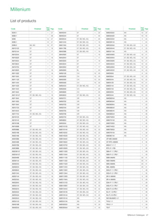Millenium Catalogue 47
Millenium
Code Finished
Pack.
(unit)
Page
9329.1 1 27
9368.1 1 26
9399 12 27
9399.1 12 27
9399.2 BA, NG 12 27
AM10120 ST 1 16
AM10144 ST 1 17
AM10244 ST 1 17
AM10520 ST 1 16
AM10544 ST 1 17
AM10644 ST 1 17
AM10753 ST 1 17
AM10920 ST 1 16
AM11020 ST 1 16
AM11044 ST 1 17
AM11120 ST 1 16
AM11444 ST 1 17
AM11520 ST 1 16
AM11544 ST 1 17
AM11644 ST 1 17
AM118147 ST, SB, MG, AG 1 18
AM11844 ST 1 20
AM11920 ST 1 16
AM11944 ST 1 17
AM12153 ST 1 17
AM13444 ST 1 17
AM17744 ST, SB, MG, AG 1 17
AM18120 ST 1 16
AM18144 ST 1 17
AM19188 ST 1 17
AM19588 ST 1 17
AM20986 ST, SB, MG, AG 1 18
AM22186 ST, SB, MG, AG 1 18
AM23186 ST, SB, MG, AG 1 18
AM23386 ST, SB, MG, AG 1 17
AM23486 ST, SB, MG, AG 1 17
AM23786 ST, SB, MG, AG 1 17
AM23886 ST, SB, MG, AG 1 17
AM239147 ST, SB, MG, AG 1 18
AM240147 ST, SB, MG, AG 1 18
AM29486 ST, SB, MG, AG 1 18
AM30144 ST, SB, MG, AG 1 19
AM30344 ST, SB, MG, AG 1 19
AM30544 ST, SB, MG, AG 1 18
AM30644 ST, SB, MG, AG 1 18
AM31344 ST, SB, MG, AG 1 19
AM32144 ST, SB, MG, AG 1 18
AM32344 ST, SB, MG, AG 1 19
AM32944 ST, SB, MG, AG 1 19
AM33144 ST, SB, MG, AG 1 18
AM33244 ST, SB, MG, AG 1 18
AM33344 ST, SB, MG, AG 1 18
AM33444 ST, SB, MG, AG 1 19
AM33544 ST, SB, MG, AG 1 18
AM34144 ST, SB, MG, AG 1 19
AM40188 ST, SB, MG, AG 1 20
AM40244 ST, SB, MG, AG 1 20
Code Finished
Pack.
(unit)
Page
AM40344 ST 1 20
AM40444 ST 1 20
AM40544 ST, SB, MG, AG 1 20
AM41244 ST, SB, MG, AG 1 19
AM41344 ST, SB, MG, AG 1 19
AM41786 ST, SB, MG, AG 1 19
AM42086 ST, SB, MG, AG 1 19
AM42920 ST 1 16
AM42944 ST 1 17
AM43020 ST 1 16
AM43044 ST 1 17
AM43053 ST 1 17
AM50093 BL 1 20
AM50100 CH 10 20
AM50200 CH 10 20
AM50300 CH 10 20
AM50400 CH 10 20
AM50444 ST, SB, MG, AG 1 20
AM50500 CH 1 20
AM50600 CH 1 20
AM50653 ST, SB, MG, AG 1 20
AM50701 GR 1 33
AM50702 GR 1 33
AM50703 GR 1 33
AM50704 GR 1 33
AM50705 GR 1 33
AM50706 GR 1 33
AM50753 ST, SB, MG, AG 1 20
AM50853 ST, SB, MG, AG 1 20
AM55044 ST, SB, MG, AG 1 19
AMD10120 ST, SB, MG, AG 10 21
AMD10144 ST, SB, MG, AG 10 22
AMD10222 ST, SB, MG, AG 10 22
AMD10520 ST, SB, MG, AG 10 21
AMD10544 ST, SB, MG, AG 10 22
AMD10622 ST, SB, MG, AG 10 22
AMD10753 ST, SB, MG, AG 10 23
AMD10920 ST, SB, MG, AG 10 21
AMD11020 ST, SB, MG, AG 10 21
AMD11044 ST, SB, MG, AG 10 22
AMD11120 ST, SB, MG, AG 10 21
AMD11422 ST, SB, MG, AG 10 22
AMD11520 ST, SB, MG, AG 10 21
AMD11544 ST, SB, MG, AG 10 22
AMD11622 ST, SB, MG, AG 10 22
AMD11844 ST, SB, MG, AG 10 22
AMD11920 ST, SB, MG, AG 10 21
AMD11944 ST, SB, MG, AG 10 22
AMD12153 ST, SB, MG, AG 10 23
AMD12922 ST, SB, MG, AG 10 22
AMD13444 ST, SB, MG, AG 10 22
AMD18120 ST, SB, MG, AG 10 21
AMD18144 ST, SB, MG, AG 10 22
AMD19144 AN 5 25
AMD24144 AN 5 25
AMD30322 AN 10 24
AMD30344 AN 5 24
Code Finished
Pack.
(unit)
Page
AMD33322 AN 10 24
AMD33422 AN 10 24
AMD34222 AN 5 24
AMD39144 AN 1 24
AMD40344 ST, SB, MG, AG 5 22
AMD40444 ST, SB, MG, AG 5 22
AMD41144 AN 1 25
AMD42920 ST, SB, MG, AG 10 21
AMD42944 ST, SB, MG, AG 10 22
AMD43020 ST, SB, MG, AG 10 21
AMD43044 ST, SB, MG, AG 10 22
AMD43053 ST, SB, MG, AG 10 23
AMD43222 ST, SB, MG, AG 10 22
AMD5053 6 33
AMD5044 ST, SB, MG, AG 10 22
AMD5244 ST, SB, MG, AG 10 22
AMD5120 ST, SB, MG, AG 10 21
AMD5144 ST, SB, MG, AG 10 23
AMD5153 ST, SB, MG, AG 10 23
AMD5253 ST, SB, MG, AG 10 23
AMD5244 ST, SB, MG, AG 10 23
AMD60244 AN 1 25
AMD60344 AN 1 24
AMD60944 AN 1 25
AMD68044 AN 1 26
AMD68244 AN 1 26
AMD68344 AN 1 26
AMD70053 AN 1 33
AMD70153 AN 1 32
AMD72053 AN 1 32
AMD74053 AN 1 32
AMD76053 AN 1 32
AMD76153 AN 1 32
AMD85144 AN 1 24
CP-MD-AMAN 5 31
CP-RTC-AMAN 5 30
MSA-F-1.1.1 1 31
RTC-F-1.PB 1 30
SBA-F-1.1.PB.1 1 29
SBA-F-2.1.PB.1 1 30
SBB-AMAN 20 31
SBD-AMAN 20 31
SBS-AMAN 20 31
SBL-AMAN 20 31
SDA-F-1.1.PB.1 1 28
SDA-F-2.1.PB.1 1 30
SR-2-AMAN 5 28
SR-4-AMAN 5 29
SSA-F-1.1.PB.1 1 28
SSA-F-2.1.PB.1 1 29
SSA-F-2.2.PB.1 1 29
SU-F-1.0.PB.1 1 29
SU-F-2.0.PB.1 1 30
SW MiniMAC 4.1 1 34
TH/U 1.1 1 34
TR/U 1.1 1 34
TS/T 1 34
List of products
 