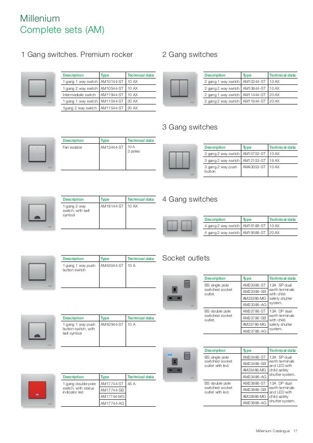 Abb millenium catalogue_KNX System_ Switch &Sockets _ info tech midd…