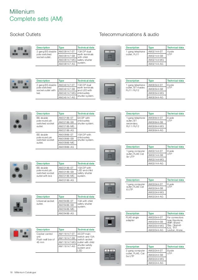 Abb millenium catalogue_KNX System_ Switch &Sockets _ info tech midd…