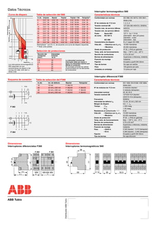DistribuidorABBTubío
Datos Técnicos
Conformidad con normas IEC 898, IEC 947/2, VDE 0641,
IRAM 2169
Nº de módulos de 17,5 mm 1, 2, 3, 4
Tensión nominal UB 127-220-380-440VCA, 50/60Hz
Tensión máx. de servicio UBmax 440VCA
Tensión mín. de servicio UBmin 12VCA
Poder Nema AB1 127 V - Icu = 10 kA
de corte: IEC 947-2 230V/400V - 6kA (2/3 polos)
230/400V - 4,5kA
IEC 898 230V/400V - 3kA
Característica de disparo B y C según IEC 898
Vida útil: • Eléctrica con Un e In 10.000 maniobras
• Mecánica 20.000 maniobras
Grado de protección IP 20, > IP40 en gabinete
Temp. amb. de funcionamiento Max.: + 55º C, min.: -20º C
Sección de conductores 0,75 a 25 mm2
Bornes de alimentación Superiores o inferiores, indistinto
Posición de montaje Indistinta
Fijación Encastre a perfil DIN 35mm
Tipo de bornes De caja con estribo
Peso 100 gramos por polo
Unidades en embalaje 12 polos por caja
Características técnicas
Conformidad con normas IEC 1008, EN 61008, VDE 0664,
IRAM 2301
Nº de módulos de 17,5 mm 2 módulos (bipolar)
4 módulos (tetrapolar)
Intensidad nominal 25, 40, 63 A
Tensión nominal UB 127/230 VCA (bipolar)
230/415 VCA (tetrapolar)
Frecuencia 50/60Hz
Intensidad de defecto I∆n 10 mA, 30 mA y 300 mA
Margen de disparo 0,5...1 . I∆n
Tiempo 1 I∆n < 200 mseg
5 I∆n < 40 mseg
Resistencia al cortocircuito 6 kA
Vida útil: • Eléctrica con Un e In 10.000 maniobras
• Mecánica 20.000 maniobras
Grado de protección IP 20 - > IP40 en gabinete
Temp. amb. de funcionamiento Max.: + 55º C, min.: -5º C
Sección de conductores 0,75 a 25 mm2
Bornes de alimentación Superiores o inferiores, indistinto
Posición de montaje Indistinta
Peso • 25/40 A: 0,345 (bipolar) - 0,415 (tetrapolar)
• 63 A: 0,365 (bipolar) - 0,450 (tetrapolar)
Fijación Encastre a perfil DIN 35mm
Tipo de bornes De caja bifunción
Características técnicas
Dimensiones
Interruptores termomagnéticos S60
Dimensiones
Interruptores diferenciales F360
In (A) Unipolar Bipolar Tripolar Tripolar + NA Tetrapolar**
2 S 61 * 02 S 62 * 02 S 63 * 02 S 63 * 02 NA S 64 * 02
4 S 61 * 04 S 62 * 04 S 63 * 04 S 63 * 04 NA S 64 * 04
6 S 61 * 06 S 62 * 06 S 63 * 06 S 63 * 06 NA S 64 * 06
10 S 61 * 10 S 62 * 10 S 63 * 10 S 63 * 10 NA S 64 * 10
16 S 61 * 16 S 62 * 16 S 63 * 16 S 63 * 16 NA S 64 * 16
20 S 61 * 20 S 62 * 20 S 63 * 20 S 63 * 20 NA S 64 * 20
25 S 61 * 25 S 62 * 25 S 63 * 25 S 63 * 25 NA S 64 * 25
32 S 61 * 32 S 62 * 32 S 63 * 32 S 63 * 32 NA S 64 * 32
40 S 61 * 40 S 62 * 40 S 63 * 40 S 63 * 40 NA S 64 * 40
50 S 61 * 50 S 62 * 50 S 63 * 50 S 63 * 50 NA S 64 * 50
63 S 61 * 63 S 62 * 63 S 63 * 63 S 63 * 63 NA S 64 * 63
Tabla de selección del S60
Reemplazar * por B o C, de acuerdo a la curva de disparo requerida.
** Nota: ante pedido.
In (A) Int. de defecto Bipolar Tetrapolar
16 10 mA F 362/16 -
25 30 mA y 300 mA F 362/25 F 364/25
40 30 mA y 300 mA F 362/40 F 364/40
63 30 mA y 300 mA F 362/63 F 364/63
Tabla de selección del F360Esquema de conexión
Sección del Intensidad
conductor nominal
(mm2
) en A
1,5 16
2,5 20
4 25
6 32
10 50
16 63
La intensidad nominal del
interruptor debe ser menor o
igual a la intensidad máxima que
admite el conductor.
Se aconseja consultar los valores
proporcionados por los fabricantes
de conductores.
Selección de protecciones
Curva de disparo
Los interruptores termomagnéticos
S60 responden en sus
características de disparo a las
normas IEC 898, VDE 0641 e
IRAM 2169.
Interruptor termomagnético S60
Interruptor diferencial F360
ABB Tubío
 