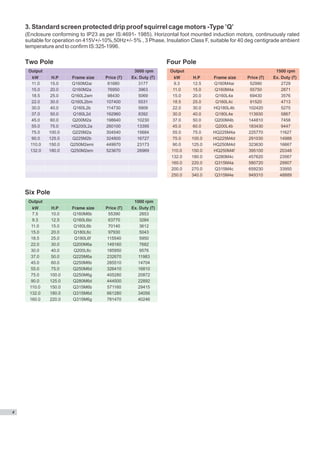 3. Standard screen protected drip proof squirrel cage motors -Type ’Q’
    (Enclosure conforming to IP23 as per IS:4691- 1985). Horizontal foot mounted induction motors, continuously rated
    suitable for operation on 415V+/-10%,50Hz+/- 5% , 3 Phase, Insulation Class F, suitable for 40 deg centigrade ambient
    temperature and to confirm IS:325-1996.




                                      Price (`)   Ex. Duty (`)                                    Price (`)   Ex. Duty (`)
       11.0    15.0     Q160M2ai       61680         3177           9.3     12.5    Q160M4ai        52990         2729
       15.0    20.0     Q160M2a        76950         3963          11.0     15.0     Q160M4a        55750         2871
       18.5    25.0    Q160L2am        98430         5069          15.0     20.0     Q160L4a        69430         3576
       22.0    30.0    Q160L2bm       107400         5531          18.5     25.0     Q160L4c        91520         4713
       30.0    40.0     Q160L2b       114730         5909          22.0     30.0    HQ180L4b      102420          5275
       37.0    50.0     Q180L2d       162960         8392          30.0     40.0     Q180L4e       113930         5867
       45.0    60.0     Q200M2a       198640        10230          37.0     50.0     Q200M4b      144810          7458
       55.0    75.0    HQ200L2a       260100        13395          45.0     60.0     Q200L4b      183430          9447
       75.0   100.0     Q225M2a       304540        15684          55.0     75.0    HQ225M4a      225770         11627
       90.0   125.0     Q225M2b       324800        16727          75.0    100.0    HQ225M4d      291030         14988
      110.0   150.0    Q250M2emi      449970        23173          90.0    125.0    HQ250M4d      323630         16667
      132.0   180.0    Q250M2em       523670        26969         110.0    150.0    HQ250M4f      395100         20348
                                                                  132.0    180.0     Q280M4c      457620         23567
                                                                  160.0    220.0    Q315M4a       580720         29907
                                                                  200.0    270.0     Q315M4c      659230         33950
                                                                  250.0    340.0    Q315M4e       949310         48889




                                      Price (`)   Ex. Duty (`)
       7.5     10.0     Q160M6b         55390         2853
       9.3     12.5     Q160L6bi        63770         3284
      11.0     15.0     Q160L6b         70140         3612
      15.0     20.0     Q180L6c         97930         5043
      18.5     25.0     Q180L6f        115540         5950
      22.0     30.0     Q200M6a       149160          7682
      30.0     40.0     Q200L6c       185950          9576
      37.0     50.0     Q225M6a       232670         11983
      45.0     60.0     Q250M6b       285510         14704
      55.0     75.0     Q250M6d       326410         16810
      75.0    100.0     Q250M6g       405280         20872
      90.0    125.0     Q280M6d       444500         22892
     110.0    150.0     Q315M6b        571160        29415
     132.0    180.0     Q315M6d       661280         34056
     160.0    220.0     Q315M6g       781470         40246




4
 