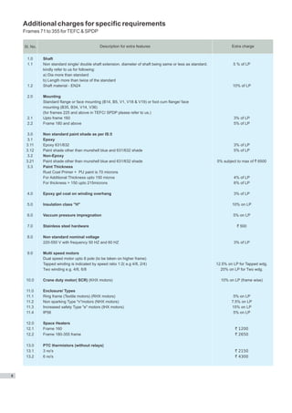 Additional charges for specific requirements
    Frames 71 to 355 for TEFC & SPDP


    Sl. No.                                    Description for extra features                                          Extra charge


     1.0      Shaft
     1.1      Non standard single/ double shaft extension, diameter of shaft being same or less as standard.            5 % of LP
              kindly refer to us for following:
              a) Dia more than standard
              b) Length more than twice of the standard
     1.2      Shaft material - EN24                                                                                    10% of LP

     2.0      Mounting
              Standard flange or face mounting (B14, B5, V1, V18 & V19) or foot cum flange/ face
              mounting (B35, B34, V14, V36)
              (for frames 225 and above in TEFC/ SPDP please refer to us.)
     2.1      Upto frame 160                                                                                            3% of LP
     2.2      Frame 180 and above                                                                                       5% of LP

      3.0     Non standard paint shade as per IS:5
      3.1     Epoxy
     3.11     Epoxy 631/632                                                                                             3% of LP
     3.12     Paint shade other than munshell blue and 631/632 shade                                                    5% of LP
      3.2     Non-Epoxy
     3.21     Paint shade other than munshell blue and 631/632 shade                                           5% subject to max of ` 6500
     3.3      Paint Thickness
              Rust Coat Primer + PU paint is 70 microns
              For Additional Thickness upto 150 micros                                                                  4% of LP
              For thickness > 150 upto 215microns                                                                       6% of LP

     4.0      Epoxy gel coat on winding overhang                                                                        3% of LP

     5.0      Insulation class "H"                                                                                     10% on LP

     6.0      Vaccum pressure impregnation                                                                              5% on LP

     7.0      Stainless steel hardware                                                                                   ` 500

     8.0      Non standard nominal voltage
              220-550 V with frequency 50 HZ and 60 HZ                                                                  3% of LP

     9.0      Multi speed motors
              Dual speed motor upto 8 pole (to be taken on higher frame)
              Tapped winding is indicated by speed ratio 1:2( e.g 4/8, 2/4)                                    12.5% on LP for Tapped wdg.
              Two winding e.g. 4/6, 6/8                                                                          20% on LP for Two wdg.

     10.0     Crane duty motor( SCR) (KHX motors)                                                                10% on LP (frame wise)

     11.0     Enclosure/ Types
     11.1     Ring frame (Textile motors) (RHX motors)                                                                  5% on LP
     11.2     Non sparking Type "n"motors (NHX motors)                                                                 7.5% on LP
     11.3     Increased safety Type "e" motors (IHX motors)                                                            15% on LP
     11.4     IP56                                                                                                      5% on LP

     12.0     Space Heaters
     12.1     Frame 160                                                                                                  ` 1200
     12.2     Frame 180-355 frame                                                                                        ` 2650

     13.0     PTC thermistors (without relays)
     13.1     3 no's                                                                                                     ` 2150
     13.2     6 no's                                                                                                     ` 4300



6
 
