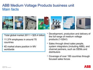 Abb mv presentation 2012 master | PPT