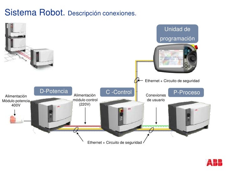 Sis191 ethernet controller driver windows 7 32bit download Sis191 ethernet controller driver windows 7 32bit download