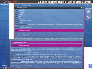 La scheda dettagliata di una testata stampa
www.mediaclic.it

#mediaclic

 