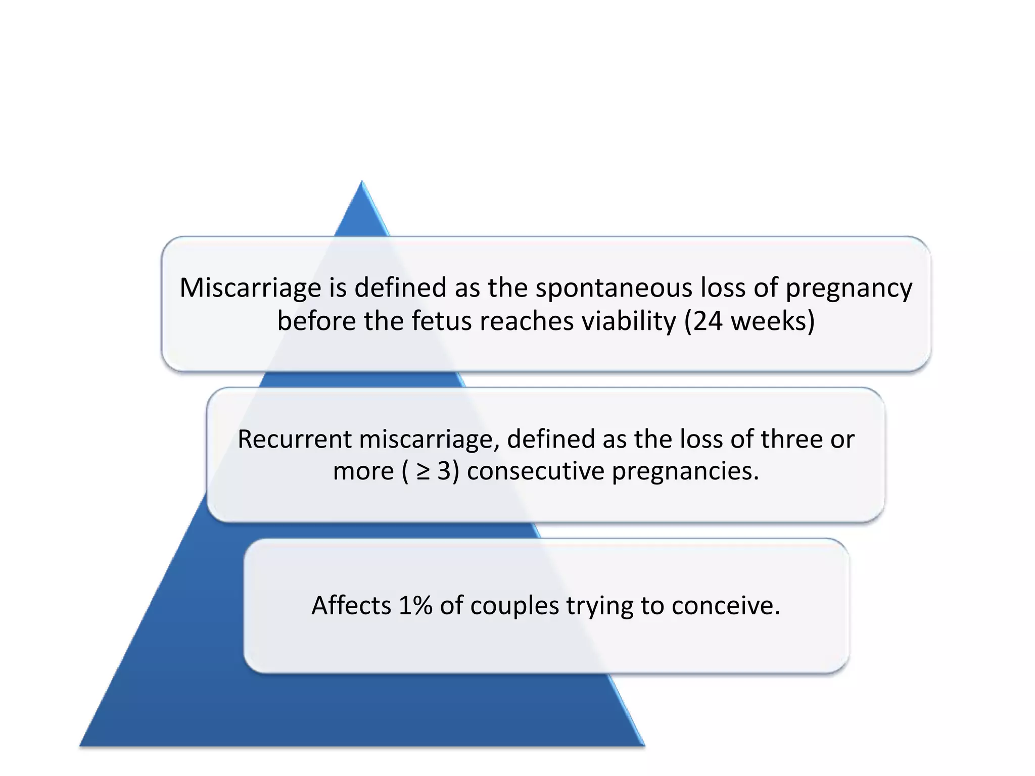 Reccurent Pregnancy Loss | PPTX