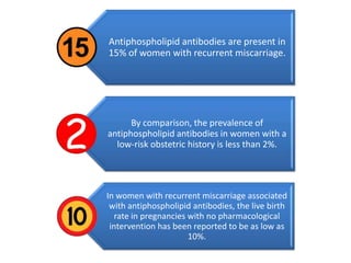 Antiphospholipid antibodies are present in
15% of women with recurrent miscarriage.




      By comparison, the prevalence of
antiphospholipid antibodies in women with a
  low-risk obstetric history is less than 2%.




In women with recurrent miscarriage associated
 with antiphospholipid antibodies, the live birth
   rate in pregnancies with no pharmacological
 intervention has been reported to be as low as
                       10%.
 