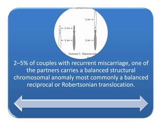 2–5% of couples with recurrent miscarriage, one of
    the partners carries a balanced structural
chromosomal anomaly most commonly a balanced
    reciprocal or Robertsonian translocation.
 