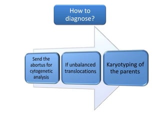 How to
diagnose?
 