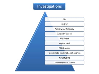 Investigations

                     TSH

                   HbA1C

            Anti thyroid Antibody

               Anatomy screen

                 APS screen

                Vaginal swab

                PCOD screen

      Cytogenetic examination of abortus

                 Karyotyping

            Thrombophilias screen
 