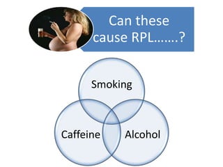 Can these
      cause RPL…….?


      Smoking



Caffeine   Alcohol
 