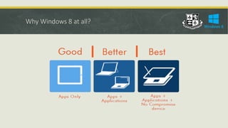 Why Windows 8 at all?
 