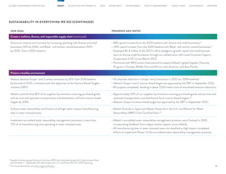 Abbott-2022-Global-Sustainability-Report-June-2023.pdf