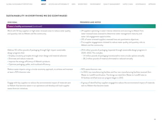 Abbott-2022-Global-Sustainability-Report-June-2023.pdf