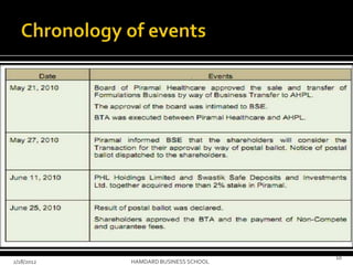 2/18/2012 HAMDARD BUSINESS SCHOOL
10
 