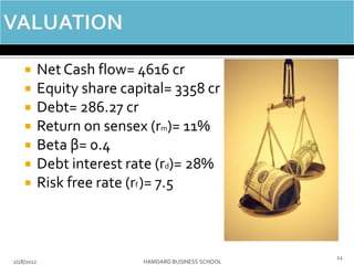  Net Cash flow= 4616 cr
 Equity share capital= 3358 cr
 Debt= 286.27 cr
 Return on sensex (rm)= 11%
 Beta β= 0.4
 Debt interest rate (rd)= 28%
 Risk free rate (rf )= 7.5
2/18/2012 HAMDARD BUSINESS SCHOOL
12
 