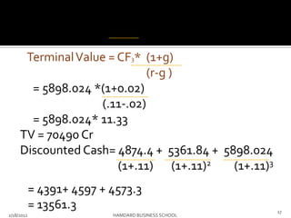 TerminalValue = CF3* (1+g)
(r-g )
= 5898.024 *(1+0.02)
(.11-.02)
= 5898.024* 11.33
TV = 70490 Cr
Discounted Cash= 4874.4 + 5361.84 + 5898.024
(1+.11) (1+.11)2 (1+.11)3
= 4391+ 4597 + 4573.3
= 13561.3
2/18/2012 HAMDARD BUSINESS SCHOOL
17
 