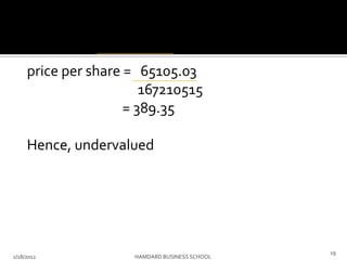 price per share = 65105.03
167210515
= 389.35
Hence, undervalued
2/18/2012 HAMDARD BUSINESS SCHOOL
19
 