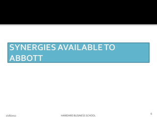 2/18/2012 HAMDARD BUSINESS SCHOOL
6
 