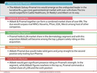 • TheAbbott-Solvay-Piramal trio would emerge as the undisputed leader in the
lucrative Rs 4,350 crore gastrointestinal market with over 11% share.The trio
would outperform Cadila Healthcare, Dr Reddy’s and Alkem on its way.
Abbott-Solvay-Piramal
• Abbott & Piramal together can form a combined market share of over 8%.The
duo would surpass rival MNCs Novartis, Pfizer,GSK, Merck among host of other
companies.
Vitamins & nutrients
• Piramal holds 6.5% market share in the dermatology segment and with this
acquisitionAbbott will become among the top 5 players solely riding on this
acquisition.
Dermatology Segment
• Abbott-Piramal duo would make solid gains and jump straight to the second
position only trailing Sun Pharma
Neurology Space
• Abbott would gain significant presence riding on Piramal’s strength. In the
segment, whileAbbott figures nowhere in the top 10, Piramal commands a
market share of 5.6% and the sixth position
Core Anti-infectives
2/18/2012 HAMDARD BUSINESS SCHOOL
7
 