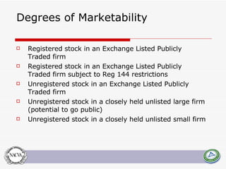 Degrees of Marketability Registered stock in an Exchange Listed Publicly Traded firm Registered stock in an Exchange Listed Publicly Traded firm subject to Reg 144 restrictions Unregistered stock in an Exchange Listed Publicly Traded firm  Unregistered stock in a closely held unlisted large firm (potential to go public) Unregistered stock in a closely held unlisted small firm 