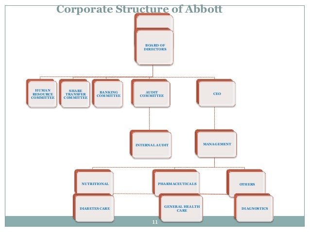 Abbott Org Chart