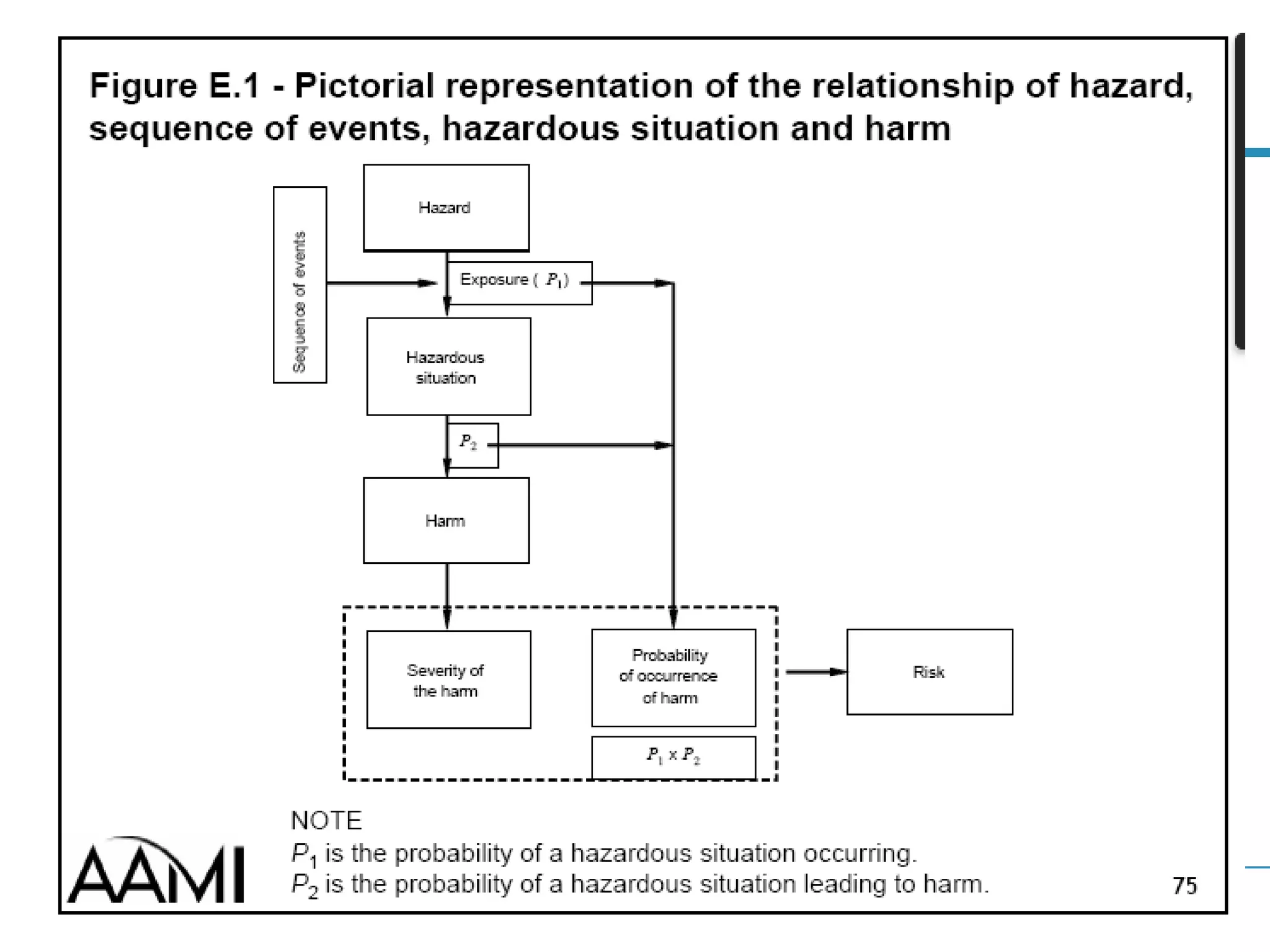 Abbott overview medical device human factors standards | PDF