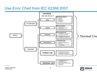 Abbott overview medical device human factors standards | PDF