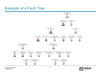 Abbott overview medical device human factors standards | PDF