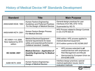 Abbott overview medical device human factors standards | PDF
